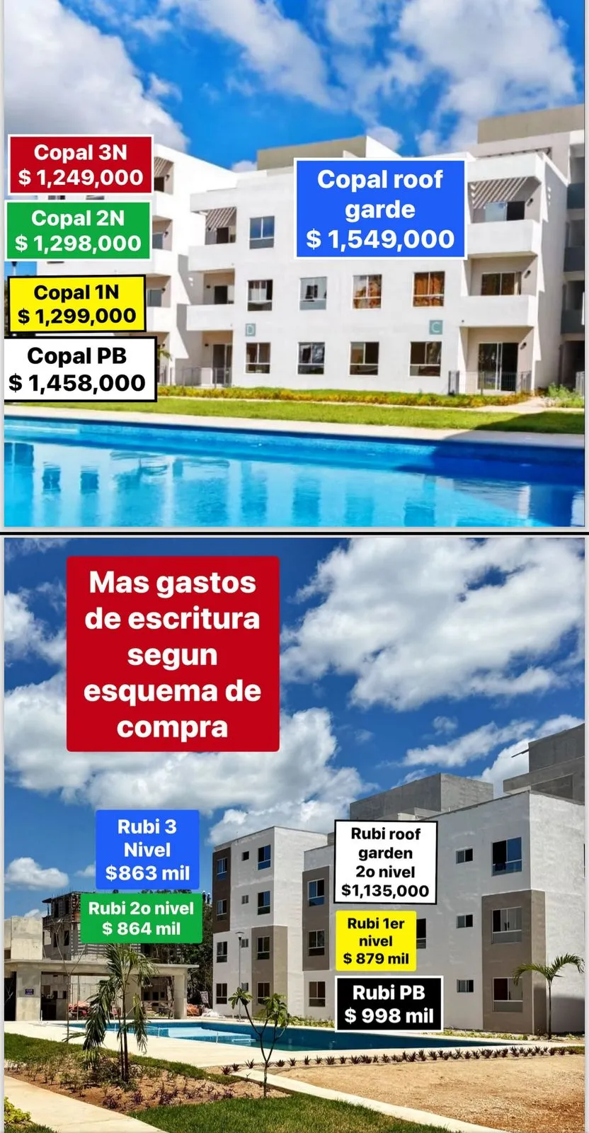 Precios del desarrollo Turquesas